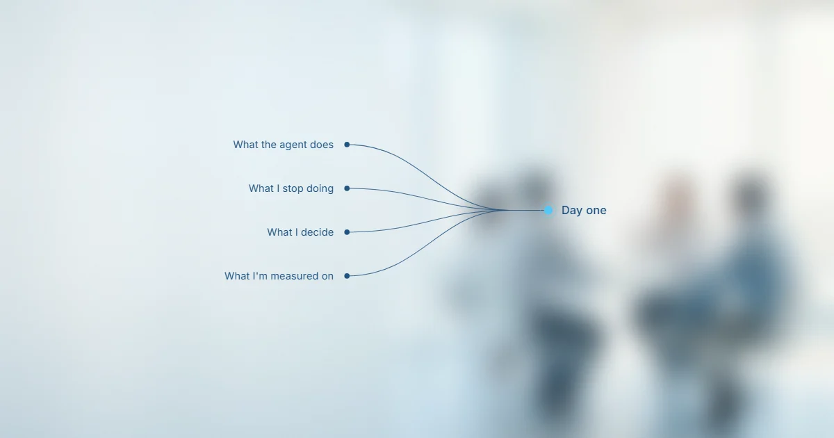 Diagram: four answers (what the agent does, what I stop doing, what I decide and what I am measured on) converge on day one, over a blurred team meeting