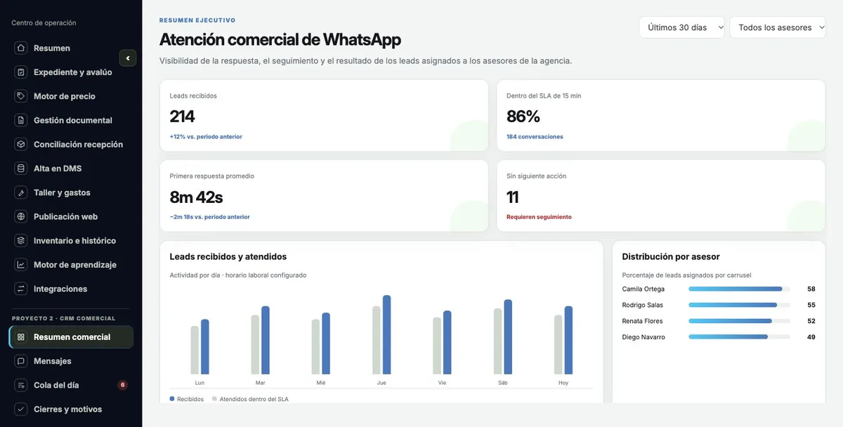 Pantalla de la demo: Atención comercial por WhatsApp